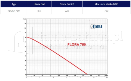 POMPA ZATAPIALNA FLORA 750 z p艂ywakiem w osi pompy 225 l/min